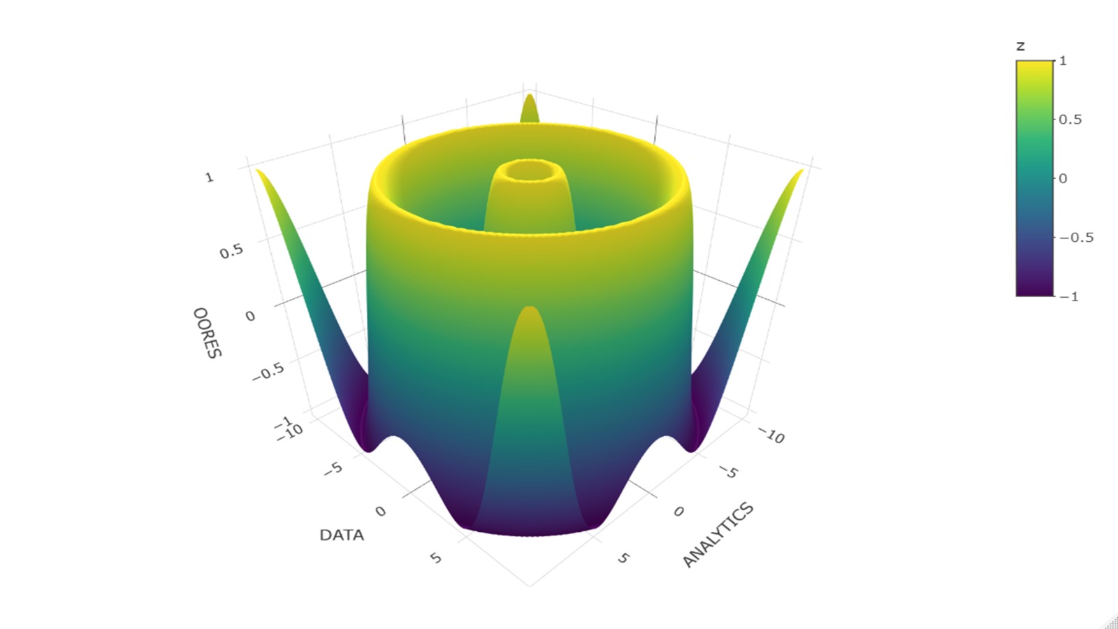oores Analytics Slider (5)